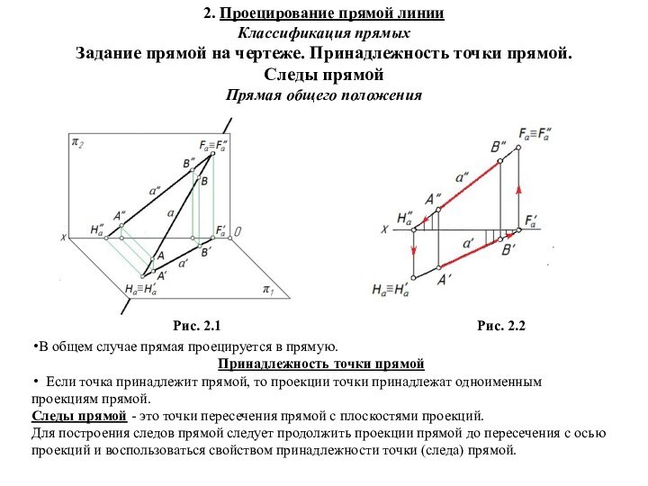 2. Проецирование прямой линииКлассификация прямыхЗадание прямой на чертеже. Принадлежность точки прямой.Следы прямойПрямая