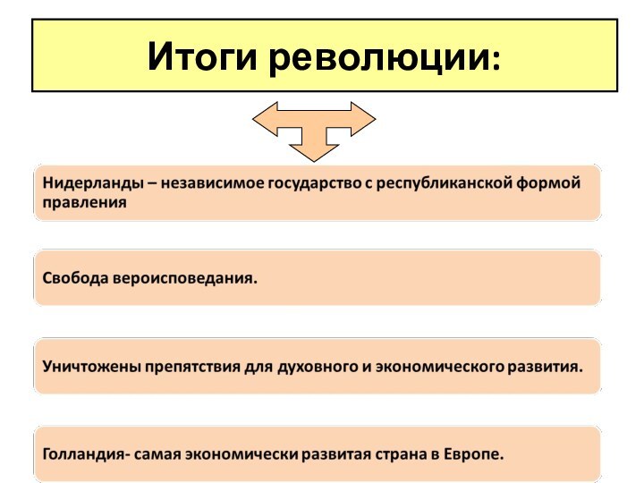 Итоги революции: