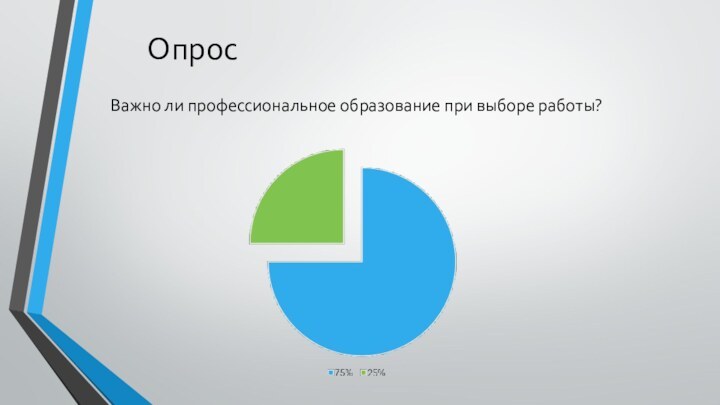 ОпросВажно ли профессиональное образование при выборе работы?