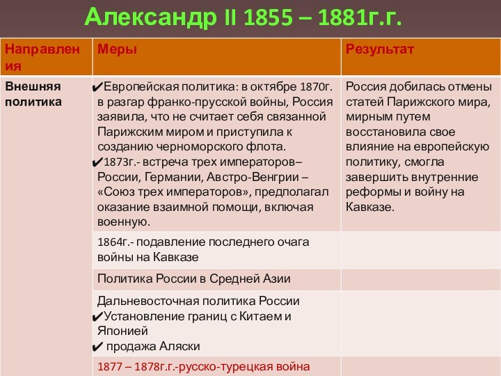 Александр II 1855 – 1881г.г.