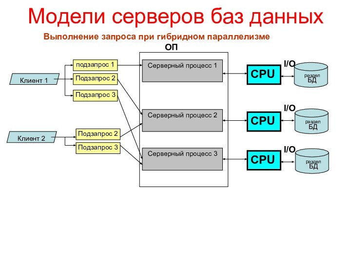 Серверный процесс 1