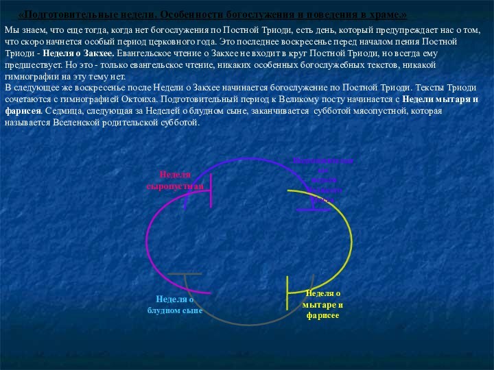 «Подготовительные недели. Особенности богослужения и поведения в храме.»Мы знаем, что еще тогда,