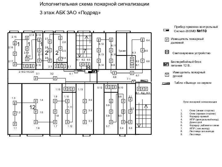 Прибор приемно-контрольный Сигнал-20SMD №110Извещатель пожарный дымовойСветозвуковое устройствоБесперебойный блок питания 12 В.Извещатель пожарный