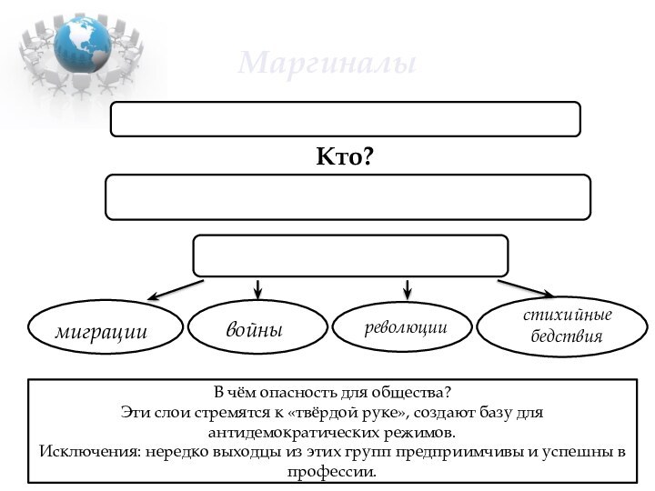 Маргиналы      Кто?миграции    войны