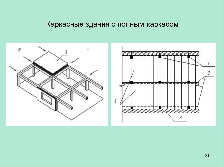 Каркасные здания с полным каркасом