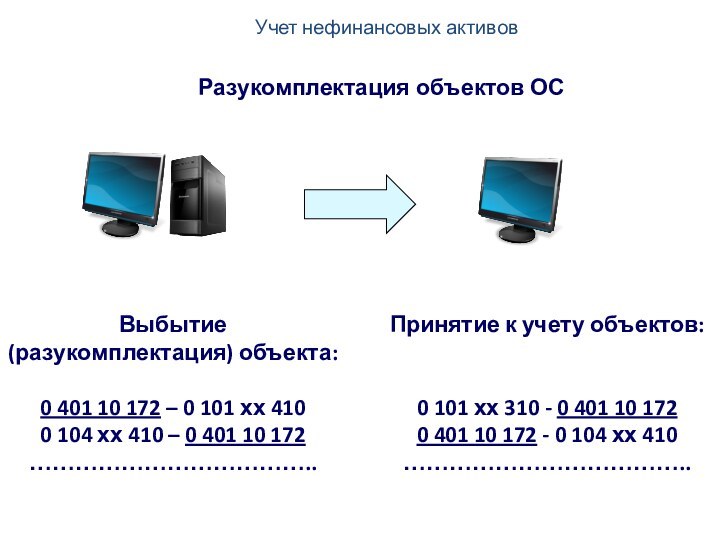 Учет нефинансовых активовРазукомплектация объектов ОСВыбытие (разукомплектация) объекта:0 401 10 172 – 0