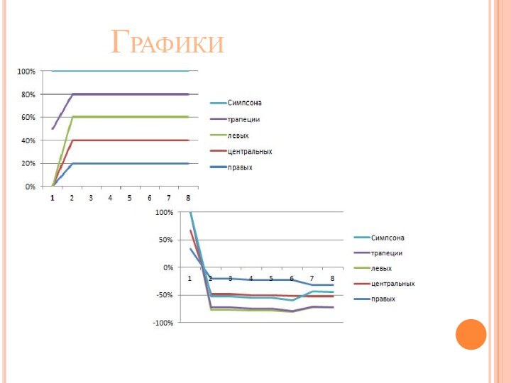 Графики