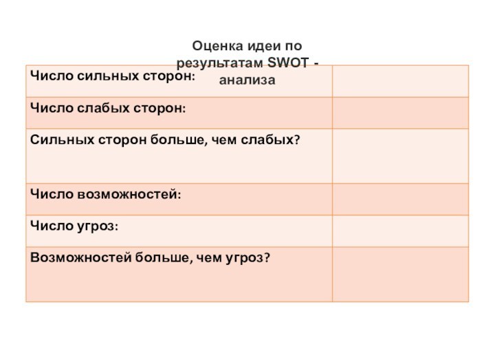 Оценка идеи по результатам SWOT - анализа