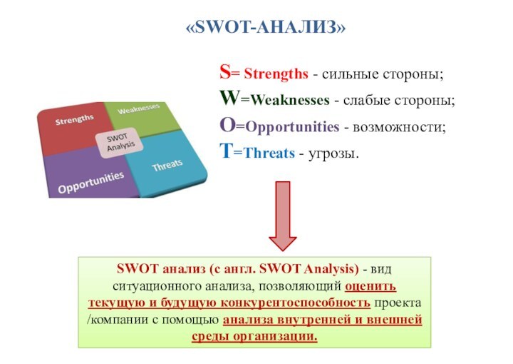 «SWOT-АНАЛИЗ»SWOT анализ (с англ. SWOT Analysis) - вид ситуационного анализа, позволяющий оценить