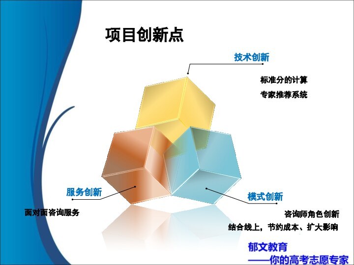 项目创新点标准分的计算面对面咨询服务咨询师角色创新结合线上，节约成本、扩大影响技术创新模式创新服务创新专家推荐系统