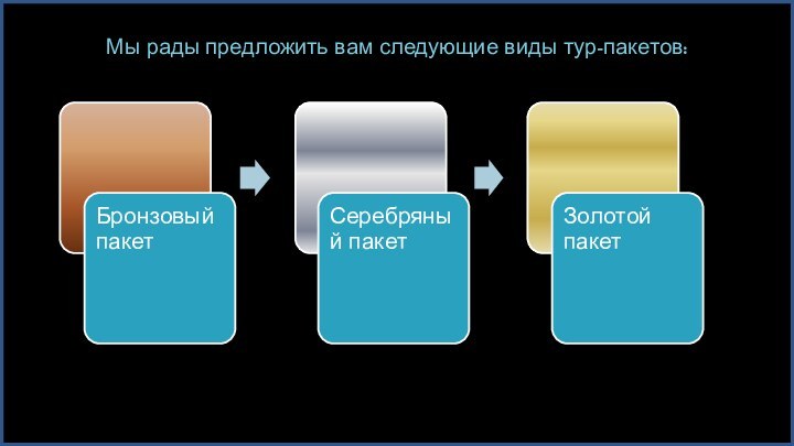 Мы рады предложить вам следующие виды тур-пакетов: