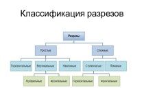 Классификация разрезов