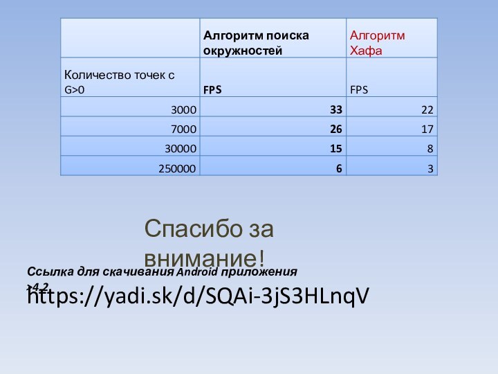 https://yadi.sk/d/SQAi-3jS3HLnqVСсылка для скачивания Android приложения >4.2Спасибо за внимание!