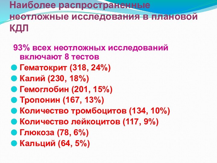 Наиболее распространенные неотложные исследования в плановой КДЛ93% всех неотложных исследований включают 8