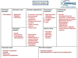 Бизнес-модель