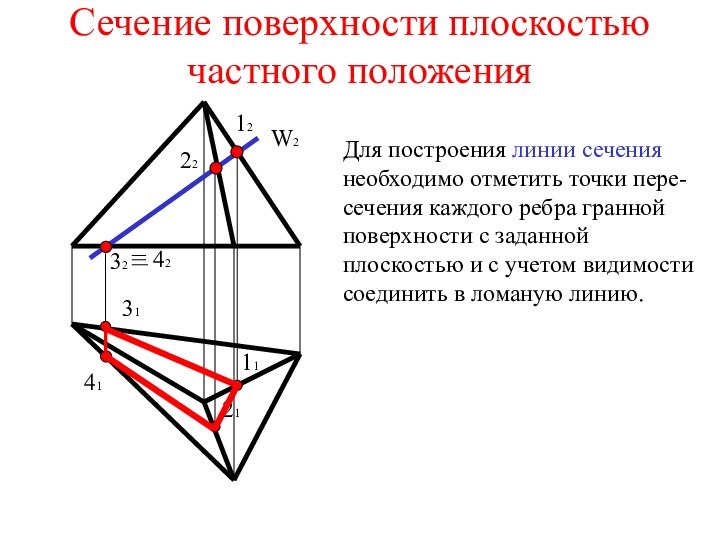 Сечение поверхности плоскостью частного положенияДля построения линии сечения необходимо отметить точки пере-сечения