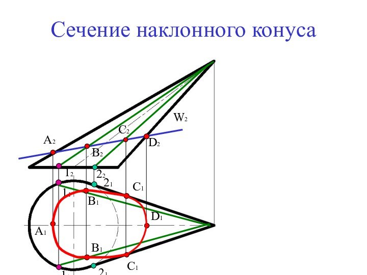 Сечение наклонного конуса1111С2С1С1D2D122