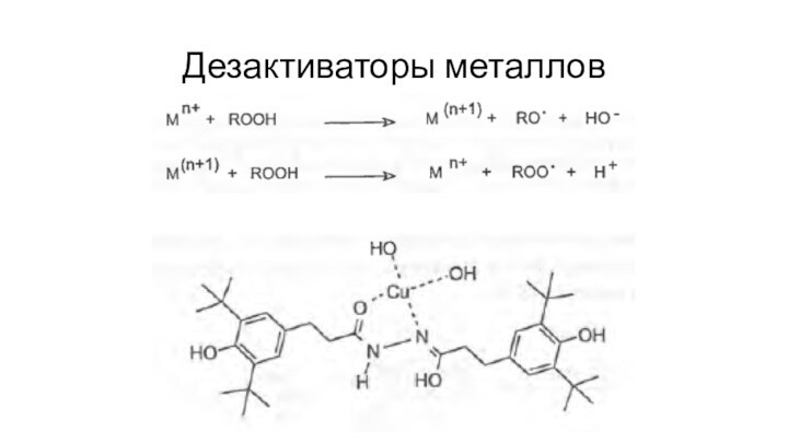 Дезактиваторы металлов