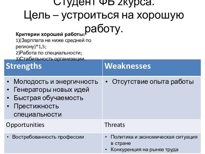 Студент ФБ 2курса. Цель – устроиться на хорошую работу.Критерии хорошей работы:1)(Зарплата не