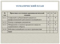 Словесный и субъективный портреты в профессиональной деятельности полицейского