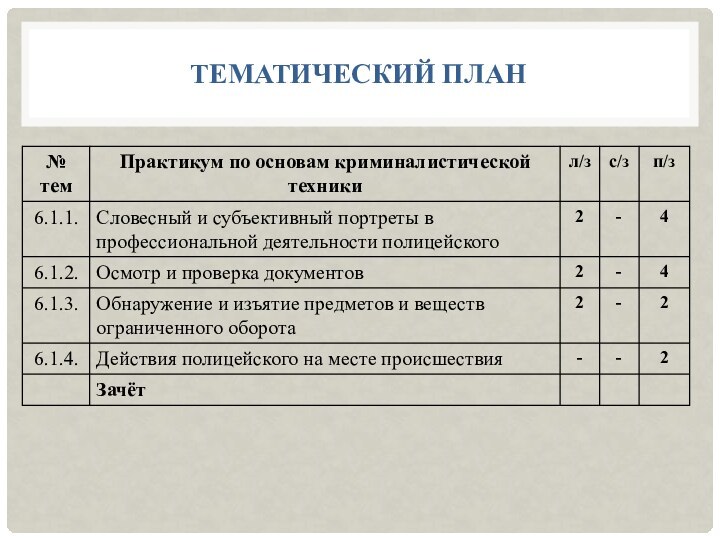 ТЕМАТИЧЕСКИЙ ПЛАН