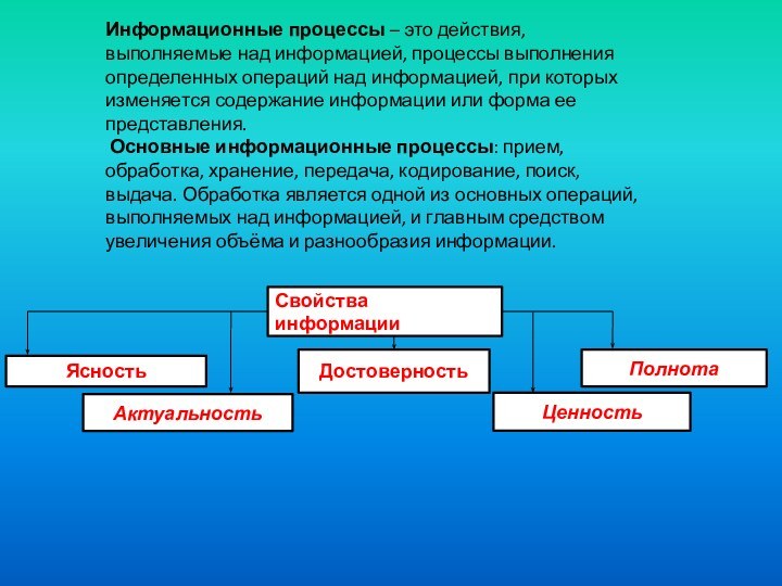 Информационные процессы – это действия, выполняемые над информацией, процессы выполнения определенных операций