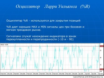 Осциллятор Ларри Уильямса (%R)