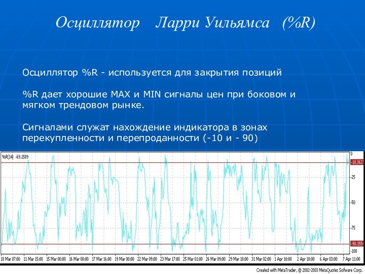 Осциллятор  Ларри Уильямса  (%R) Осциллятор %R - используется для закрытия