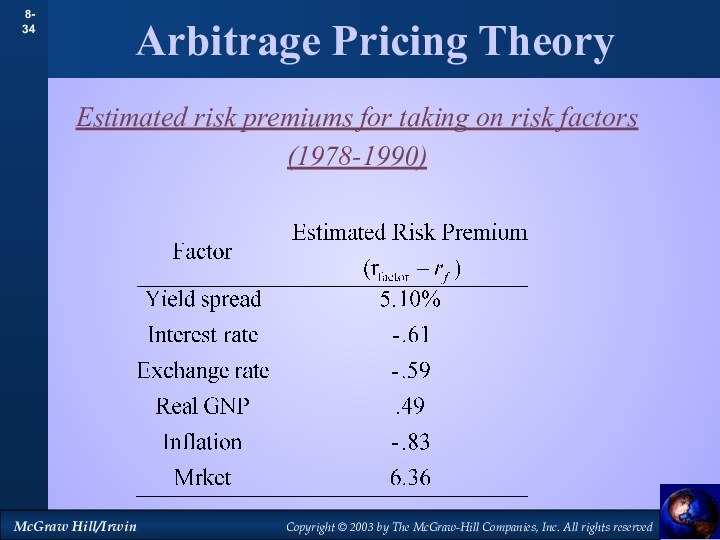 Arbitrage Pricing TheoryEstimated risk premiums for taking on risk factors(1978-1990)