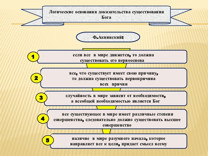 Логические основания доказательства существования Бога  Ф.Аквинский: если все в мире движется,