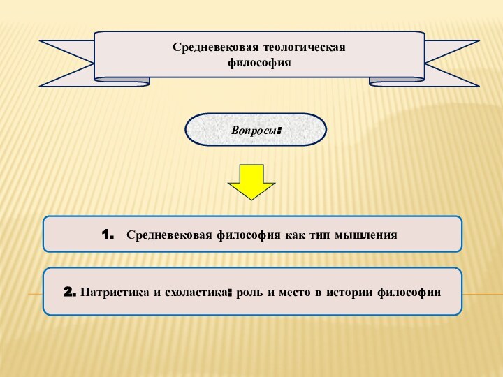 Средневековая теологическая философия Средневековая философия как тип мышления 2. Патристика и схоластика: