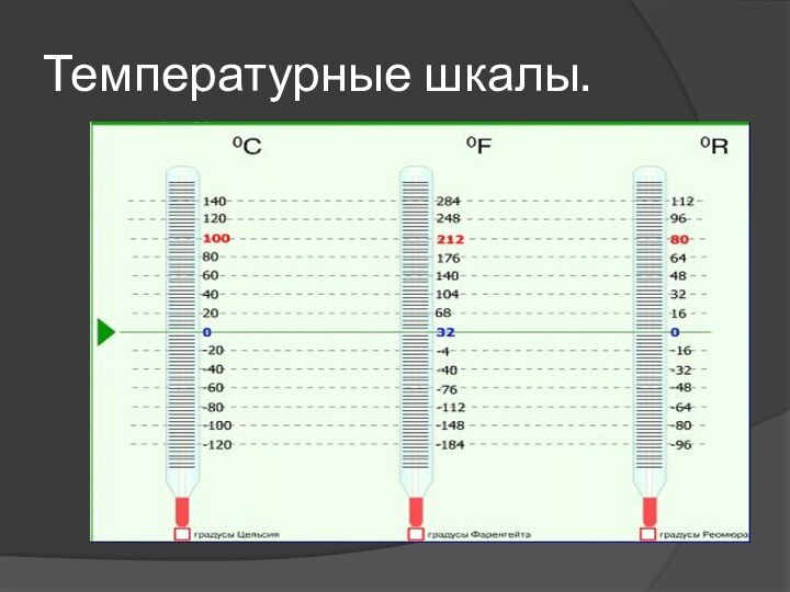 Температурные шкалы.