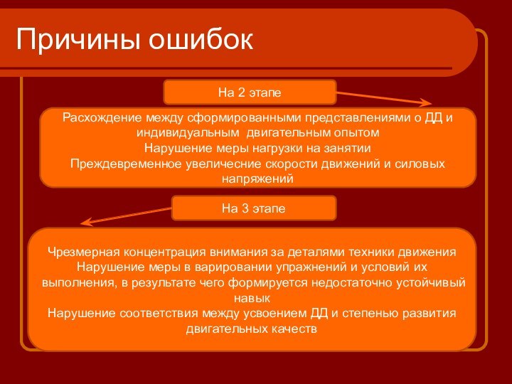 Причины ошибокЧрезмерная концентрация внимания за деталями техники движенияНарушение меры в варировании упражнений