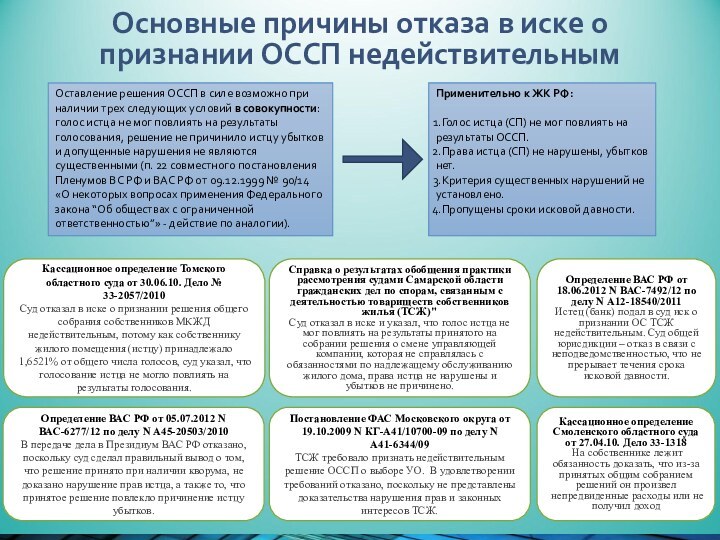 Основные причины отказа в иске о признании ОССП недействительнымКассационное определение Томского областного