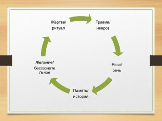 Фрейд и исторический невроз