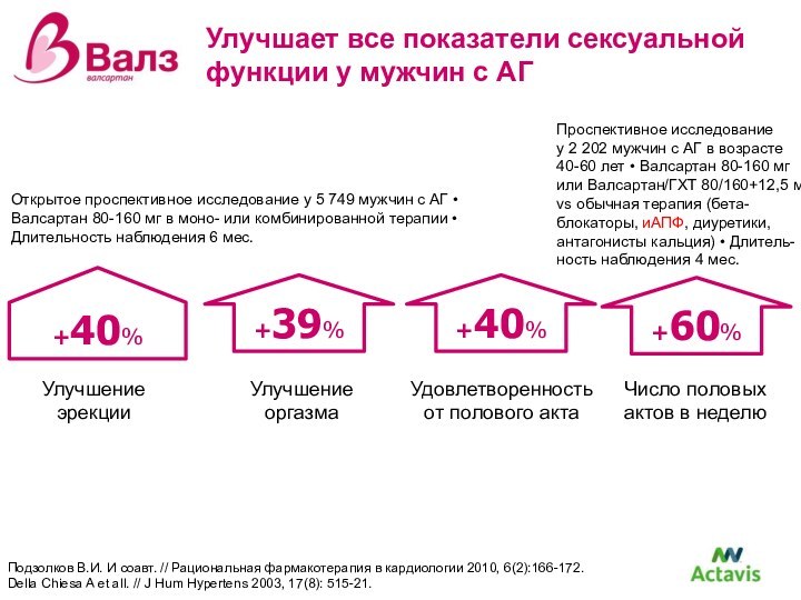 Улучшает все показатели сексуальной функции у мужчин с АГ+60%Число половых актов в