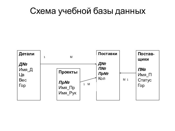 Схема учебной базы данных