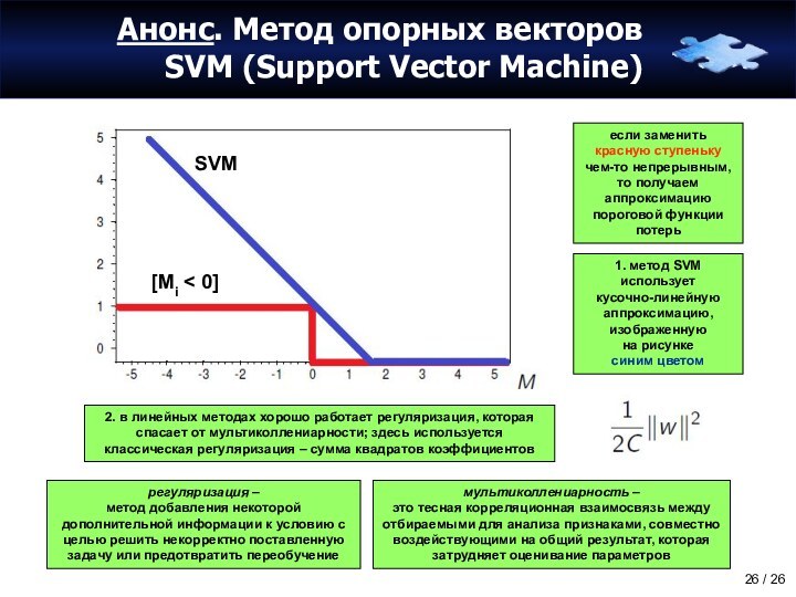 Анонс. Метод опорных векторов SVM (Support Vector Machine)[Mi < 0]SVMесли заменить красную