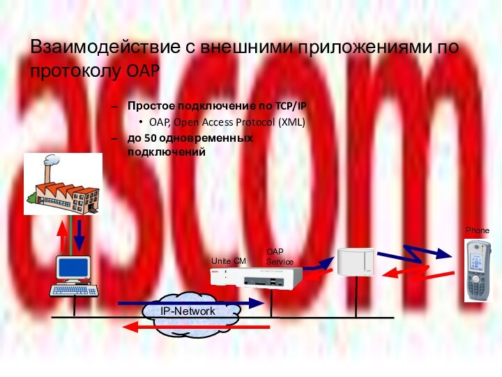 Взаимодействие с внешними приложениями по протоколу OAPПростое подключение по TCP/IPOAP, Open Access