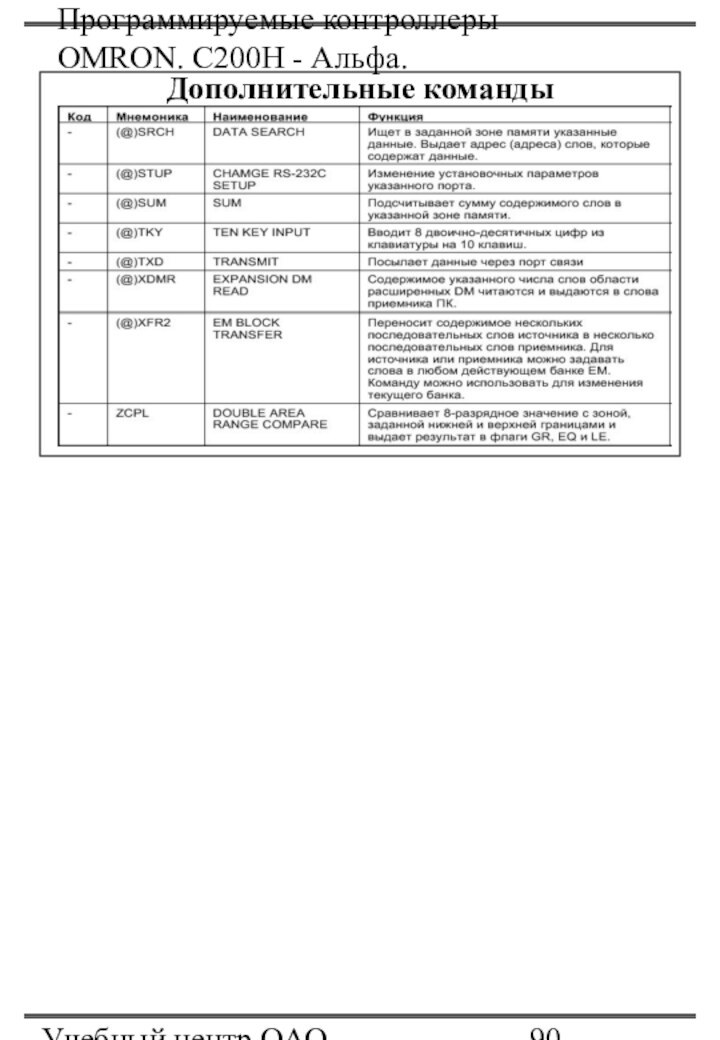 Программируемые контроллеры OMRON. С200Н - Альфа.Учебный центр ОАО 