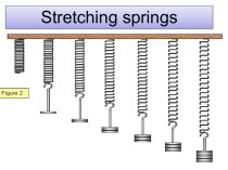 Stretching springs