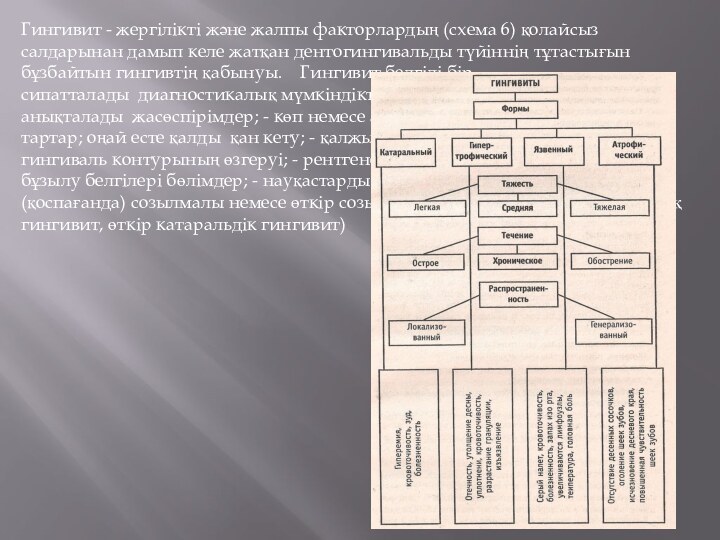 Гингивит - жергілікті және жалпы факторлардың (схема 6) қолайсыз салдарынан дамып келе