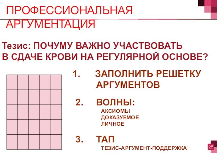 ПРОФЕССИОНАЛЬНАЯ АРГУМЕНТАЦИЯ  ЗАПОЛНИТЬ РЕШЕТКУ     АРГУМЕНТОВ2.