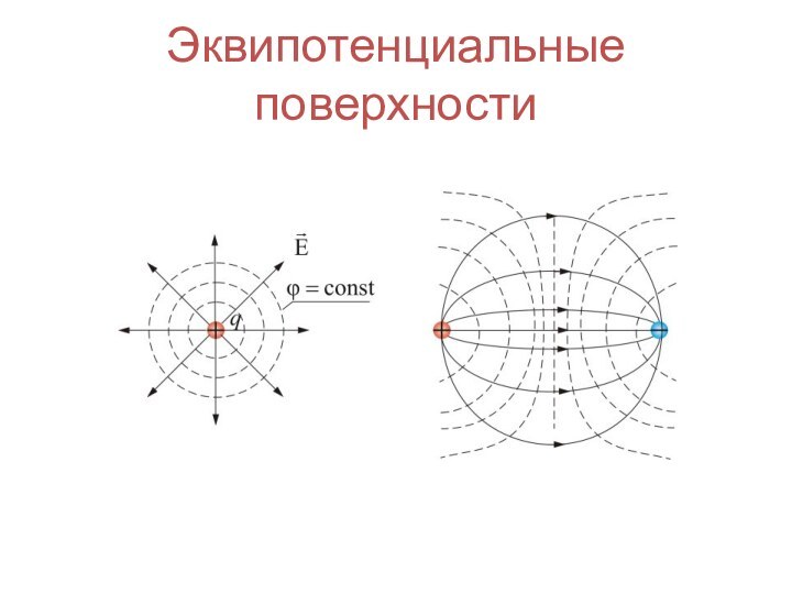 Эквипотенциальные поверхности