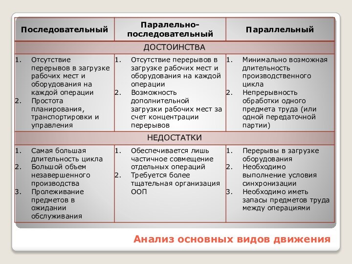 Анализ основных видов движения