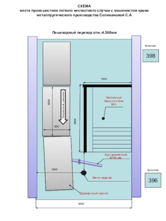 Схема места происшествия легкого несчастного случая с машинистом крана металлургического производства (Селиванова С А)(2)