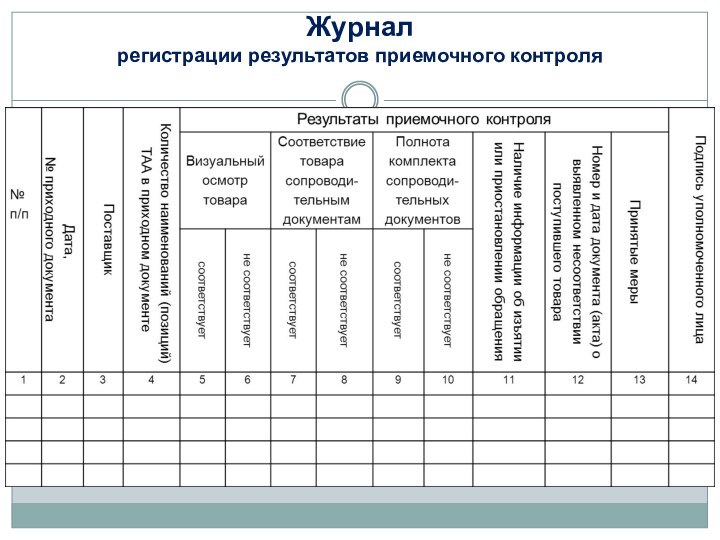 Журнал стекла и пластика на пищевом производстве образец