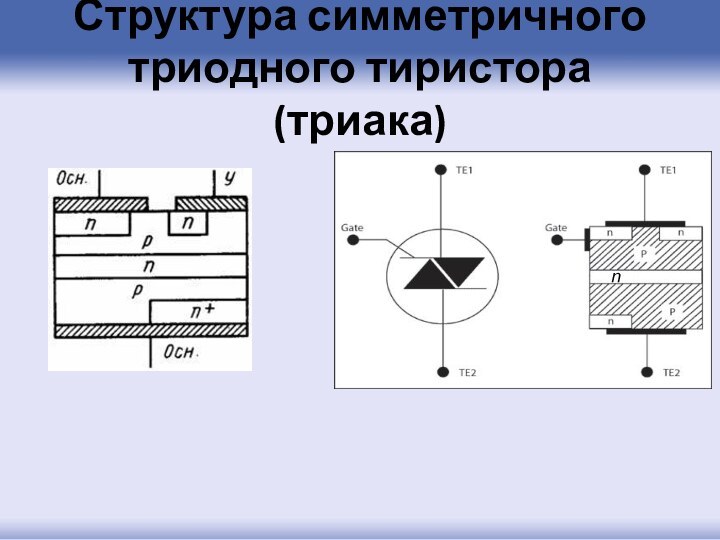 Структура симметричного триодного тиристора (триака)n