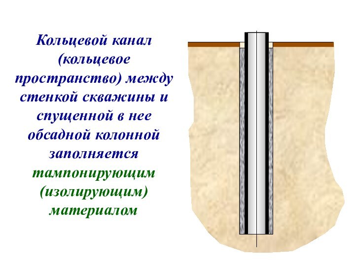 Кольцевой канал (кольцевое пространство) между стенкой скважины и спущенной в нее обсадной