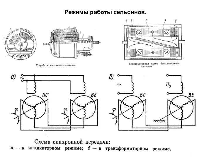 Режимы работы сельсинов.